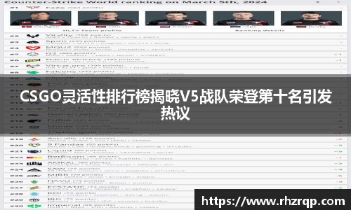 CSGO灵活性排行榜揭晓V5战队荣登第十名引发热议