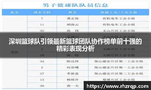 深圳篮球队引领最新篮球团队协作榜单前十强的精彩表现分析