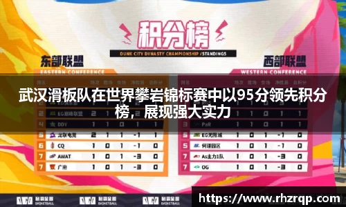 武汉滑板队在世界攀岩锦标赛中以95分领先积分榜，展现强大实力