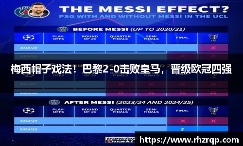 梅西帽子戏法！巴黎2-0击败皇马，晋级欧冠四强